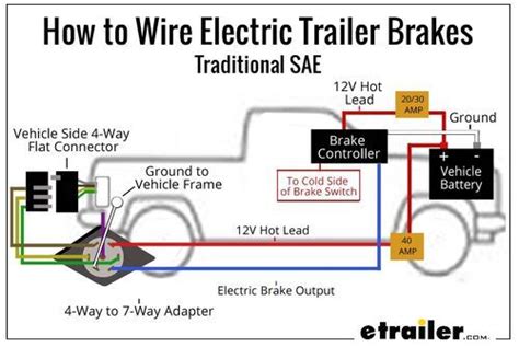 electric brake box for truck with air brakes|electric brake controller for car.